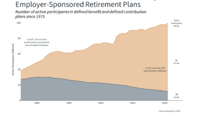 How to Invest for Retirement Amid Market Uncertainty