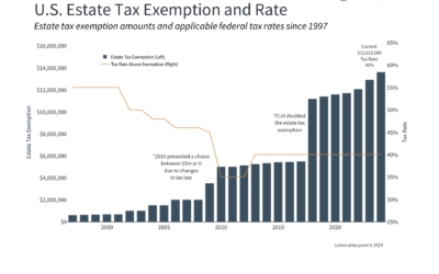 Proactive Tax Planning – 5 Key Considerations for Your Overall Financial Plan