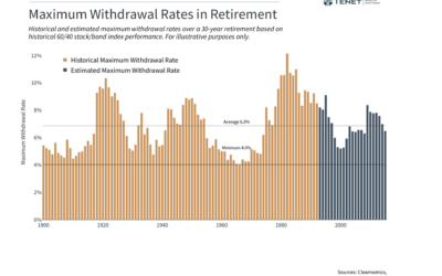 Maximizing Your Nest Egg: Beyond Traditional Retirement Guidelines