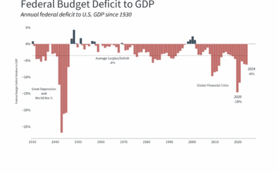 Understanding the Impact of U.S. Credit Downgrades and Budget Challenges for Investors