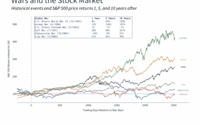 5 Key Market Insights for the Second Half of 2025