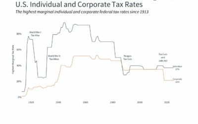 “One Big Beautiful Bill” Has Passed – Key Tax Changes & What It Means for Individuals, Businesses, and the Deficit