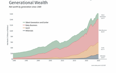 Navigating the “Great Wealth Transfer”: Opportunities for Strategic Financial Planning