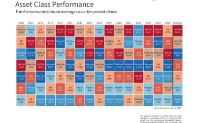 2026 Investment Outlook – 7 Themes to Watch Next Year