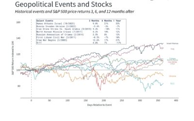 Venezuela Developments: Understanding the Portfolio Implications