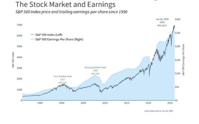 Why Corporate Earnings Matter for Long-Term Investors
