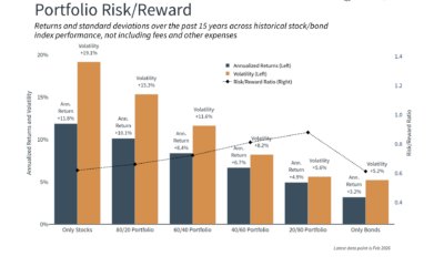 Integrating Equity Compensation Into Your Financial Plan