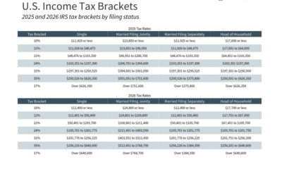 Navigating Tax Law Changes for 2026 Tax Planning