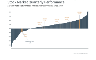 Q1 2026 Market Update: Geopolitics, Oil Prices & Volatility
