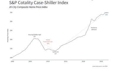 How the Housing Market Shapes the Broader Economy & Your Financial Picture