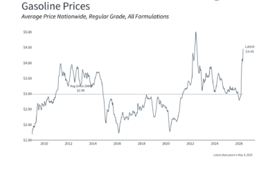 How OPEC, Tariffs, and Record Highs Intersect with Long- Term Investing