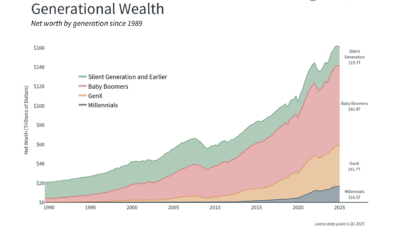 How Advanced Estate Planning Can Maximize Family Wealth Transfer