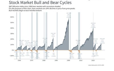 A Fifth Year for the Bull Market: Keeping Your Financial Plan in Focus