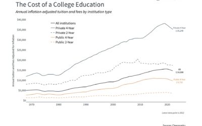 Helping Your Grandchildren Pay for College: Where a 529 Plan Fits