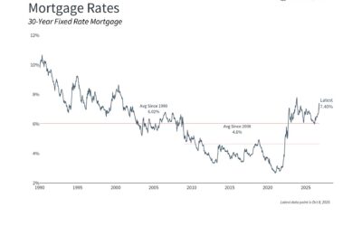 What 7% Mortgage Rates May Mean for Homeowners and the Economy